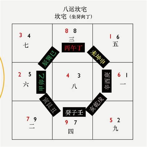 七运飞星图|玄空飞星丁山癸向九运挨星下卦以及替卦图